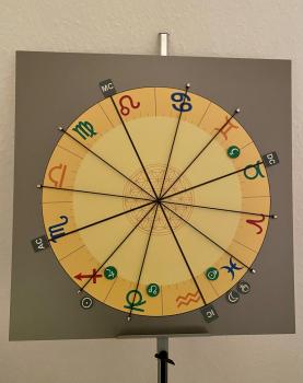 Horoskopbrett